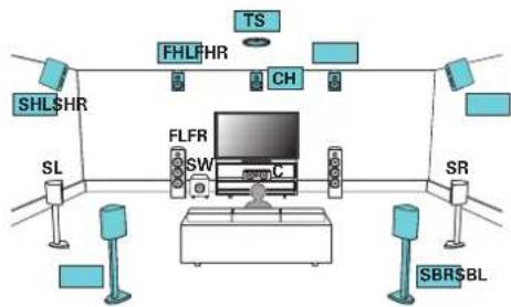 MARANTZ SR8015 - ■ Example connection for the Auro-3D 13.1-channel system - 1