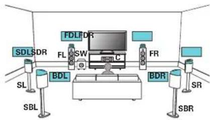 MARANTZ SR8015 - ■ Example connection when using three sets of Dolby Atmos Enabled speakers - 1