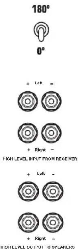 180° 0° + Left - + Right - HIGH LEVEL INPUT FROM RECEIVER + Left - + Right - HIGH LEVEL OUTPUT TO SPEAKERS