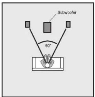 Subwoofer 60°