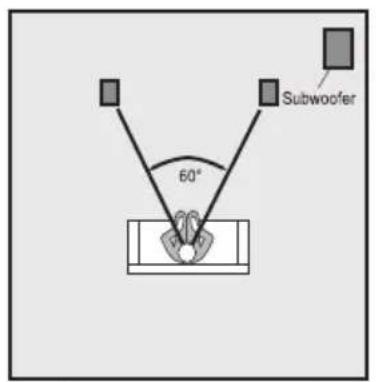 Subwoofer 60°