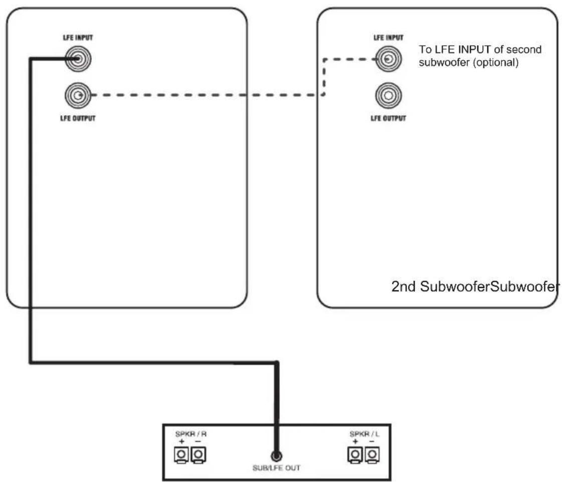 PSB Alpha S8 - Hum - 1