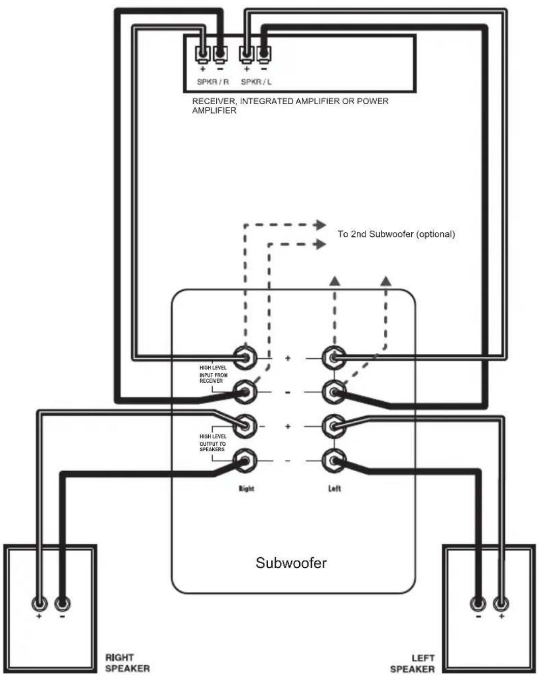 PSB Alpha S8 - \*Not applicable on all models - 3