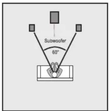 Subwoofer 60°