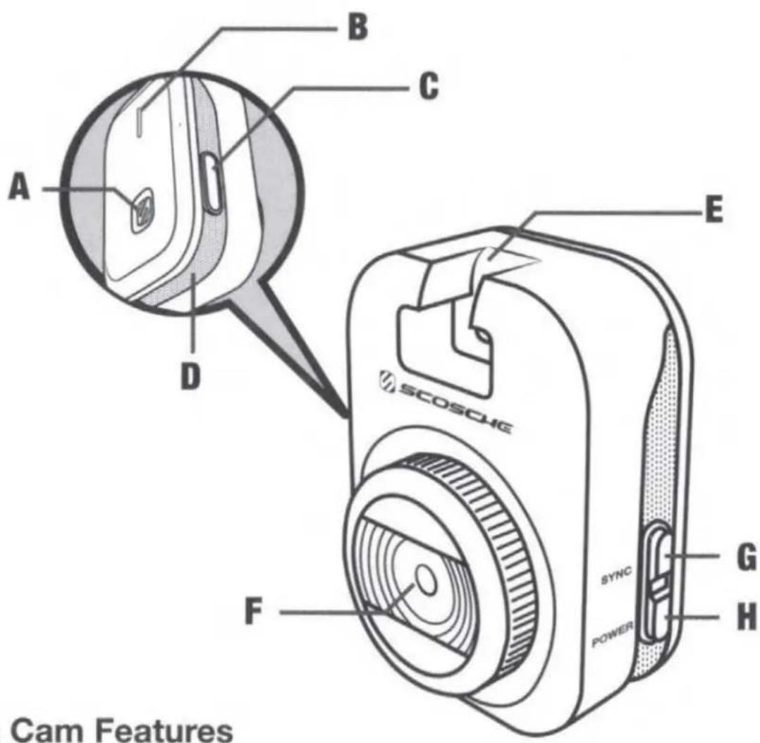 B C A D E SCOSCHC SYNC POWER G H F Cam Features