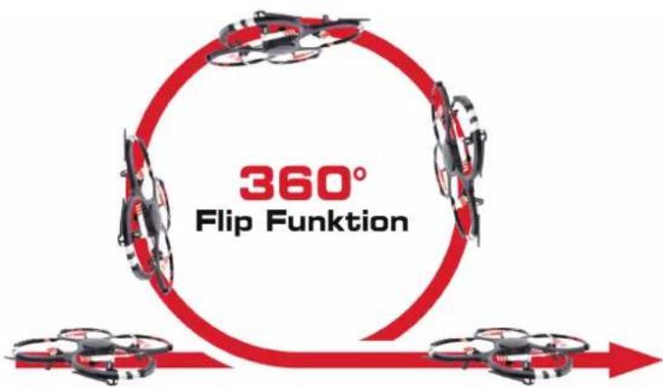 360° Flip Funktion