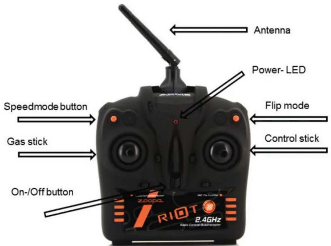 Antenna Power-LED Flip mode Control stick Speedmode button Gas stick On-/Off button Zoopd ROIT 2.4GHz Alpha Control Quick recovery