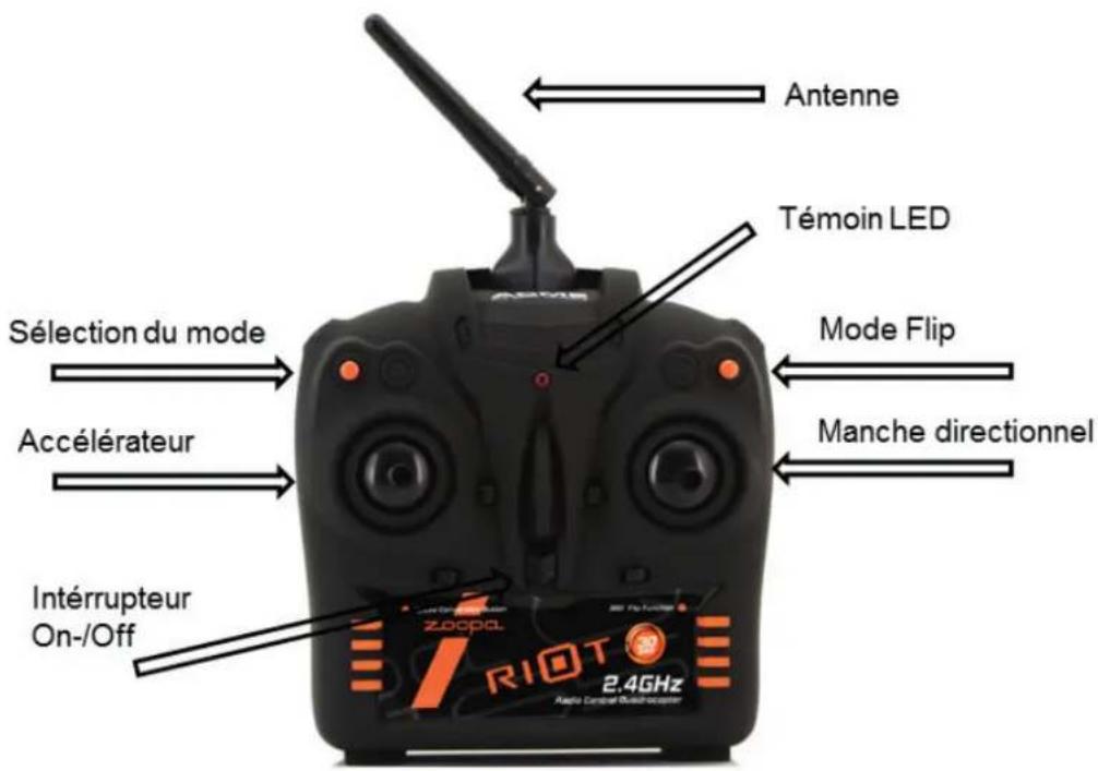 Antenne Témoin LED Sélection du mode Accélérateur Intérupteur On-/Off Mode Flip Manche directionnel Zooppa. RIOT 2.4GHz Radio Campan Quick-Scaper