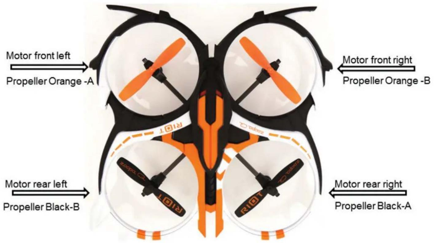 Motor front left Propeller Orange -A Motor front right Propeller Orange -B Motor rear left Propeller Black-B Motor rear right Propeller Black-A