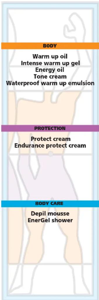 BODY Warm up oil Intense warm up gel Energy oil Tone cream Waterproof warm up emulsion PROTECTION Protect cream Endurance protect cream BODY CARE Depil mousse EnerGel shower