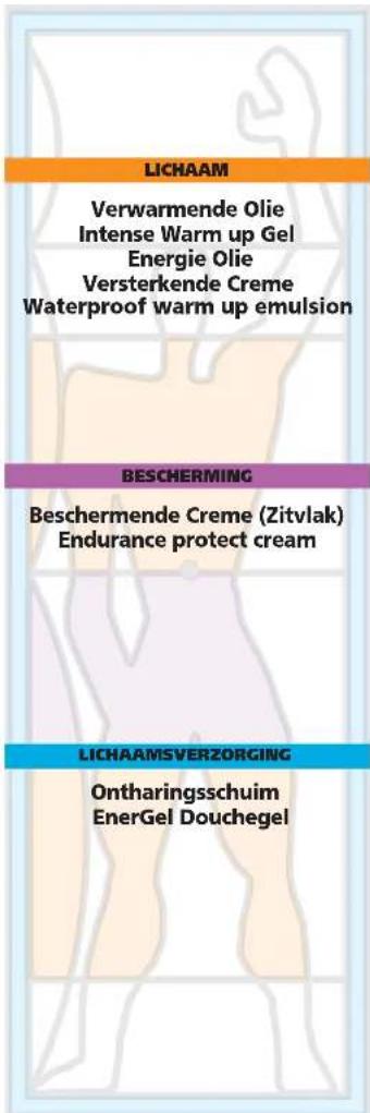 LICHAAM Verwarmende Olie Intense Warm up Gel Energie Olie Versterkende Creme Waterproof warm up emulsion BESCHERMING Beschermende Creme (Zitvlak) Endurance protect cream LICHAAMSVERZORGING Ontharingsschuim EnerGel Douchegel