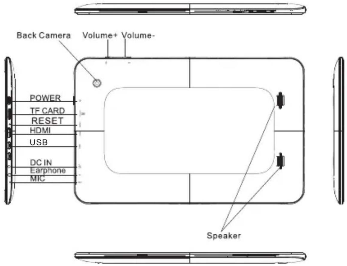 Back Camera Volume+ Volume- POWER TF CARD RESET HDMI USB DC IN Earphone MIC Speaker