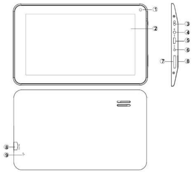 Technical diagram of a tablet device with labeled components and internal layout