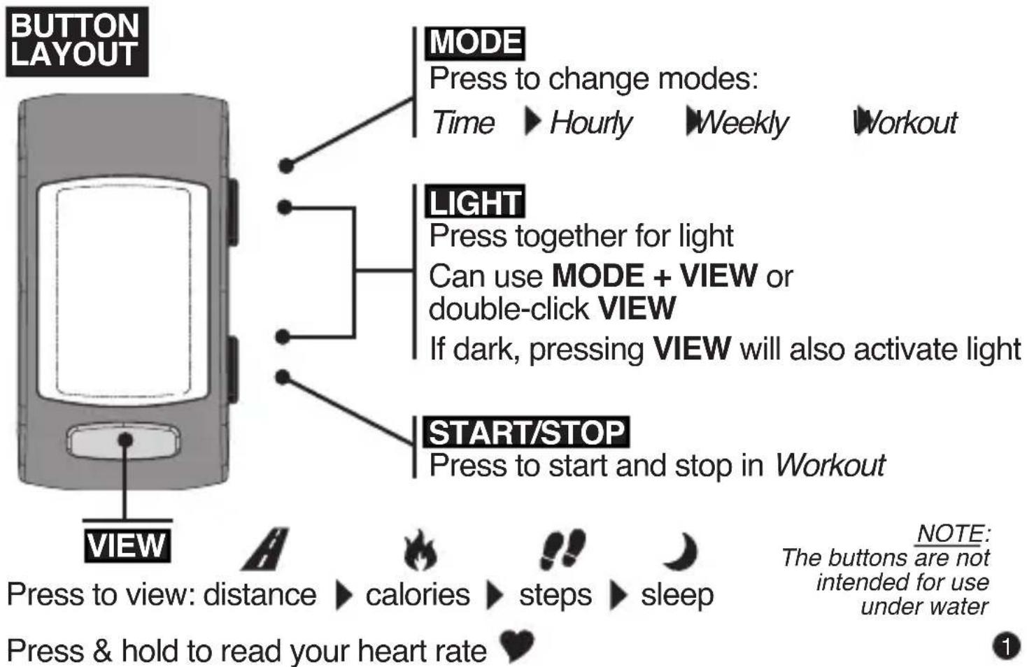 BUTTON LAYOUT MODE Press to change modes: Time ▶ Hourly ▶ Weekly ▶ Workout LIGHT Press together for light Can use MODE + VIEW or double-click VIEW If dark, pressing VIEW will also activate light START/STOP Press to start and stop in Workout VIEW Press to view: distance ▶ calories ▶ steps ▶ sleep Press & hold to read your heart rate ♥ NOTE: The buttons are not intended for use under water