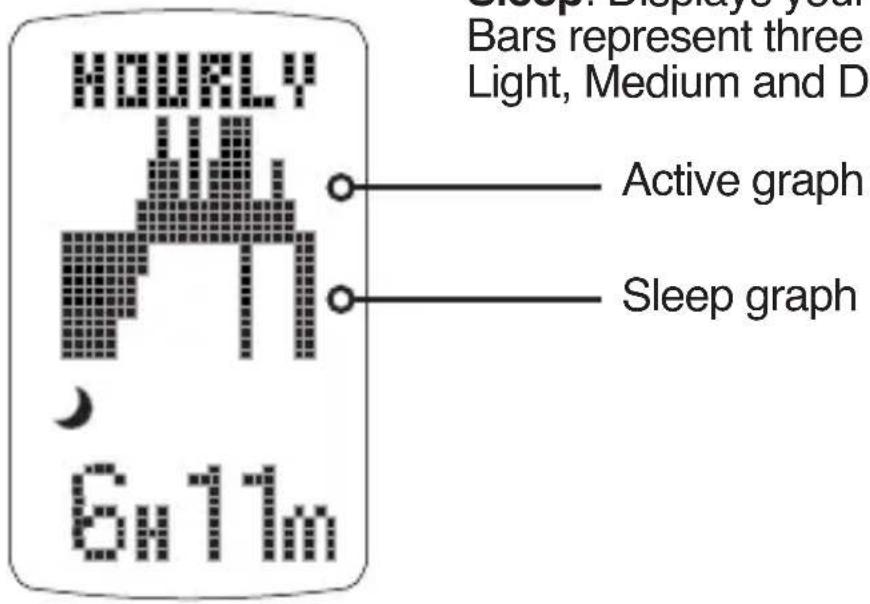 HOURLY 6h11m Sleep: Displays your Bars represent three Light, Medium and D Active graph Sleep graph