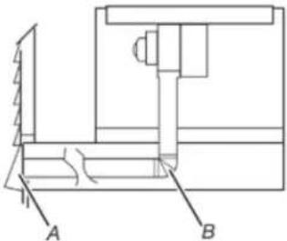 Technical diagram showing a mechanical assembly with labeled components A and B
