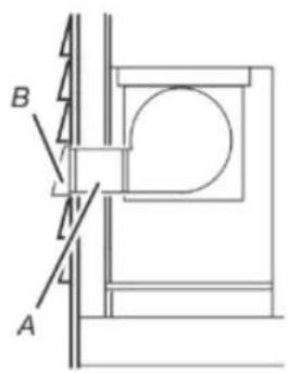 B A