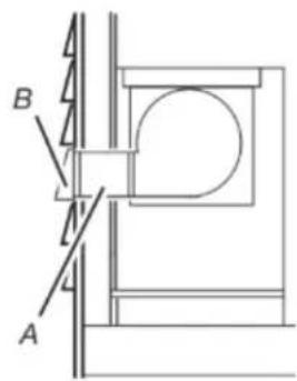 B A