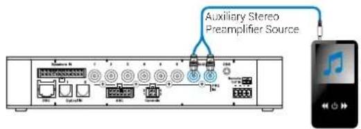 Auxiliary Stereo Preamplifier Source
