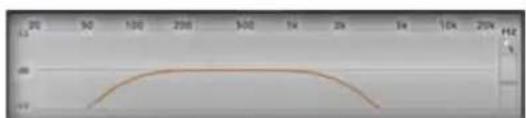AUDISON Bit One HD - - Lo-P Slope - 2