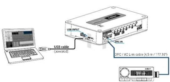 USB INPUT USB cable (powered) DRC IN DRC / AC Link cable (4,5 m / 177,16")