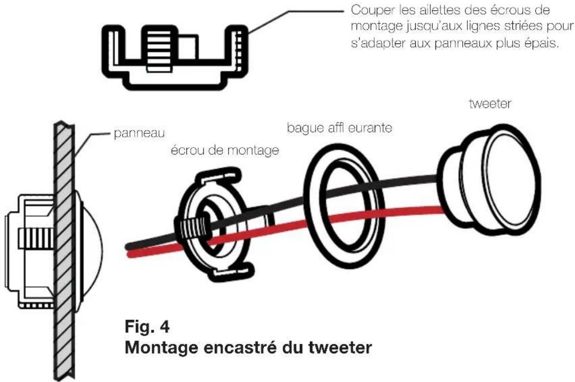 Couper les ailettes des écrous de montage jusqu'aux lignes striées pour s'adapter aux panneaux plus épais. panneau écrou de montage bague affl eurante tweeter Fig. 4 Montage encastré du tweeter