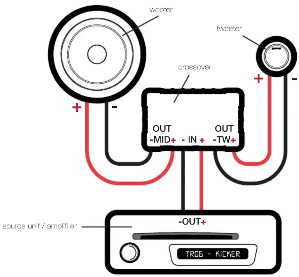 woofer crossover OUT -MID+ - IN + OUT -TW+ -OUT+ source unit / amplifier TROG - KICKER