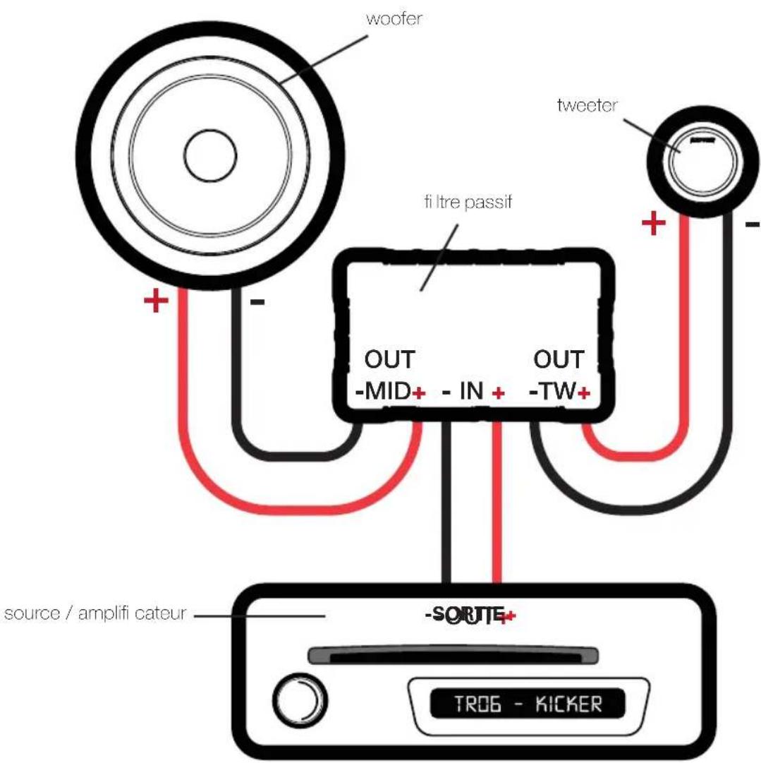 woofer fi tre passif tweeter OUT -MID+ - IN + OUT -TW+ source / amplifi cateur - Sorite+ TROG - KICKER