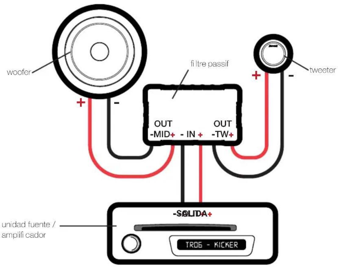 woofer fi ltre passif OUT -MID+ - IN + OUT -TW+ + - tweeter SOLIDA+ unidad fuente / amplifi cador TROG - KICKER