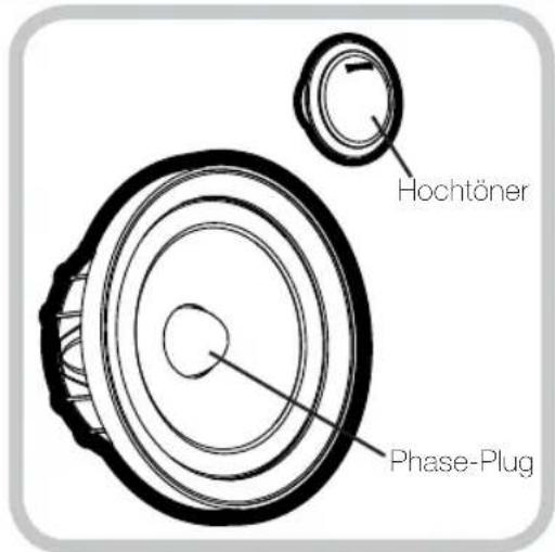 Hochtöner Phase-Plug