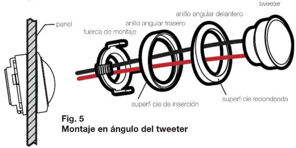 panel anillo angular delantero tuorca de montaje anillo angular trasero superfi cie de inserción superfi cie redondeada tweeter Fig. 5 Montaje en ángulo del tweeter