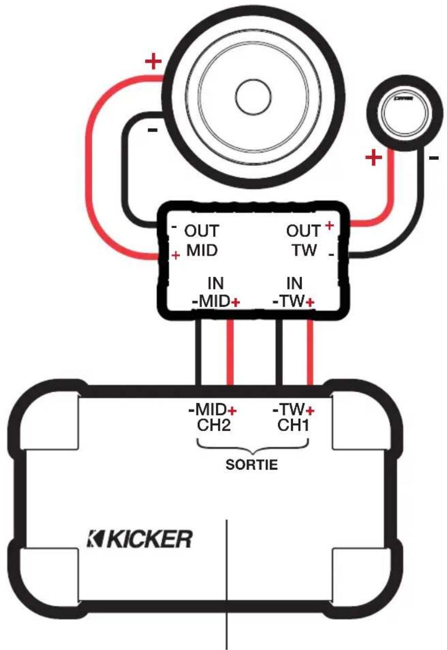 - OUT + MID IN -MID+ OUT + TW - IN -TW+ -MID+ CH2 -TW+ CH1 SORTIE KICKER