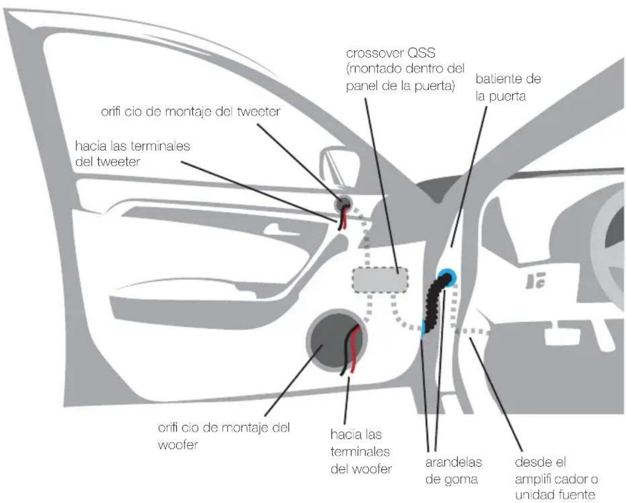 orifi cio de montaje del tweeter hacia las terminales del tweeter crossover QSS (montado dentro del panel de la puerta) batiente de la puerta orifi cio de montaje del woofer hacia las terminales del woofer arandelas de goma desde el amplifi cador o unidad fuente