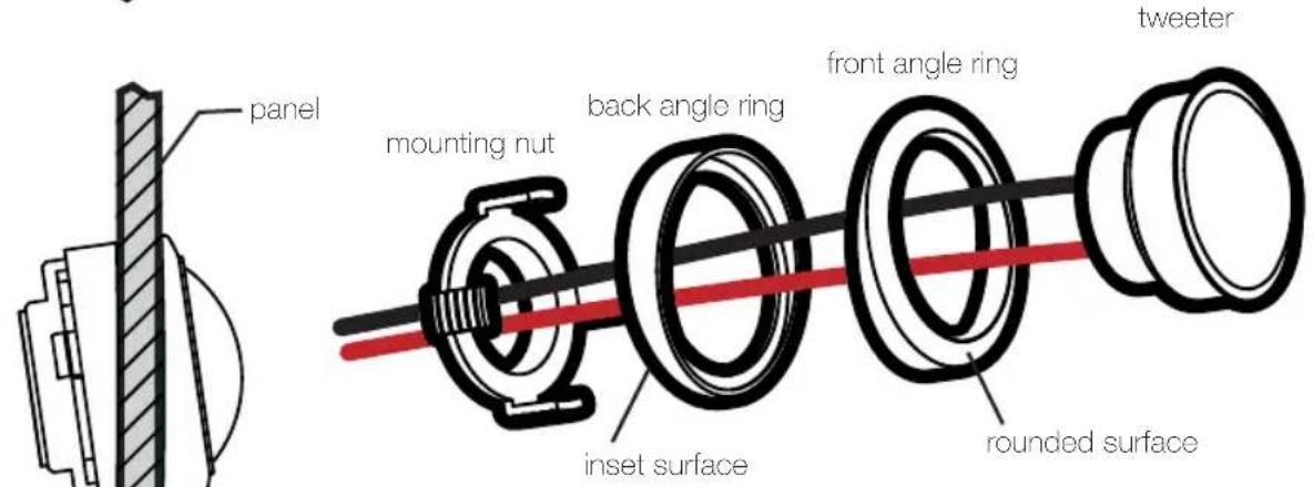 panel mounting nut back angle ring front angle ring tweeter inset surface rounded surface
