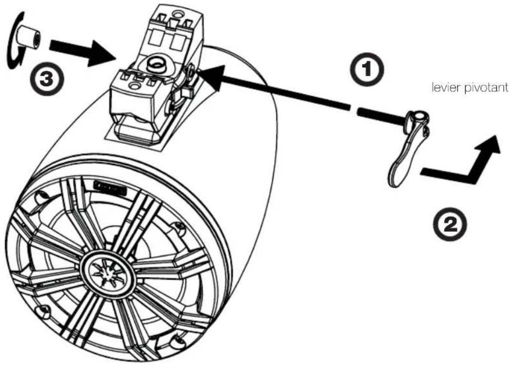 levier pivotant ① ② ③