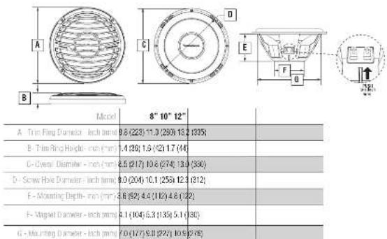 A B C D E F G Microd 8" 10" 12" A - Trim Ring Diameter - inch (mm) 9.6 (223) 11.0 (290) 13.2 (335) B - Trim Ring Height - inch (mm) 1.4 (36) 1.6 (12) 1.7 (44) C - Down Diameter - inch (mm) 2.5 (217) 10.6 (274) 13.9 (364) D - Screw Hole Diameter - inch (mm) 9.0 (204) 10.1 (256) 12.3 (312) E - Mounting Depth - inch (mm) 3.6 (82) 4.4 (112) 4.8 (122) F - Magnet Diameter - inch (mm) 5.1 (104) 6.3 (135) 5.1 (80) G - Mounting Diameter - inch (mm) 7.0 (177) 9.0 (227) 10.9 (218)