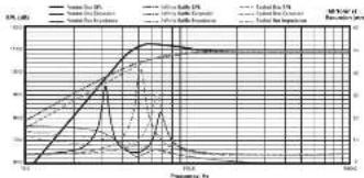 Rockford Fosgate Prime RM110D2B - Vented vs Sealed vs Infinite Battle - 1