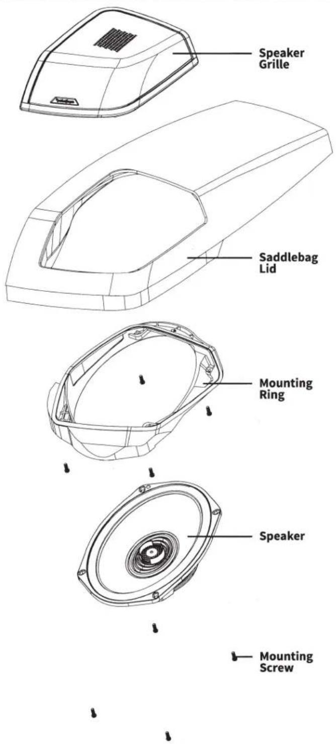 Speaker Grille Saddlebag Lid Mounting Ring Speaker Mounting Screw