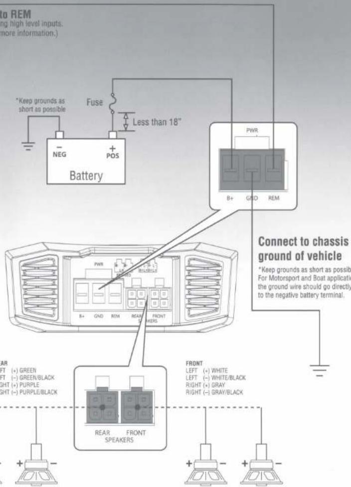 to REM ng high level inputs. more information.) *Keep grounds as short as possible Fuse Less than 18" NEG + POS Battery PWR B+ GND REM Connect to chassis ground of vehicle *Keep grounds as short as possible For Motorsport and Boat application the ground wire should go directly to the negative battery terminal. AR FT (+) GREEN FT (-) GREEN/BLACK GHT (+) PURPLE GHT (-) PURPLE/BLACK REAR FRONT SPEAKERS FRONT LEFT (+) WHITE LEFT (-) WHITE/BLACK RIGHT (+) GRAY RIGHT (-) GRAY/BLACK