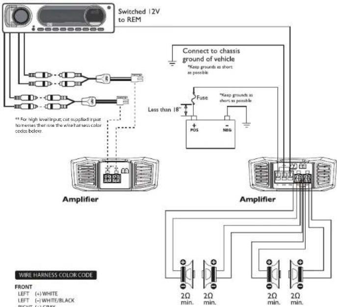 Switched 12V to REM Connect to chassis ground of vehicle *Keep grounds as short as possible ** For high level input, cut supplied input hamenses then use the wire harness color codes below. Amplifier Fuse *Keep grounds as short as possible POS -NEG Amplifier WIRE HARNESS COLOR CODE FRONT LEFT (+) WHITE LEFT (-) WHITE/BLACK RIGHT (+) GRAY 2Ω min. 2Ω min. 2Ω min. 2Ω min.
