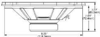 8.50° (219.2mm) 7.5° (81.5mm) 72.4mm 3.2° (81.5mm) 7.5° (72.4mm)