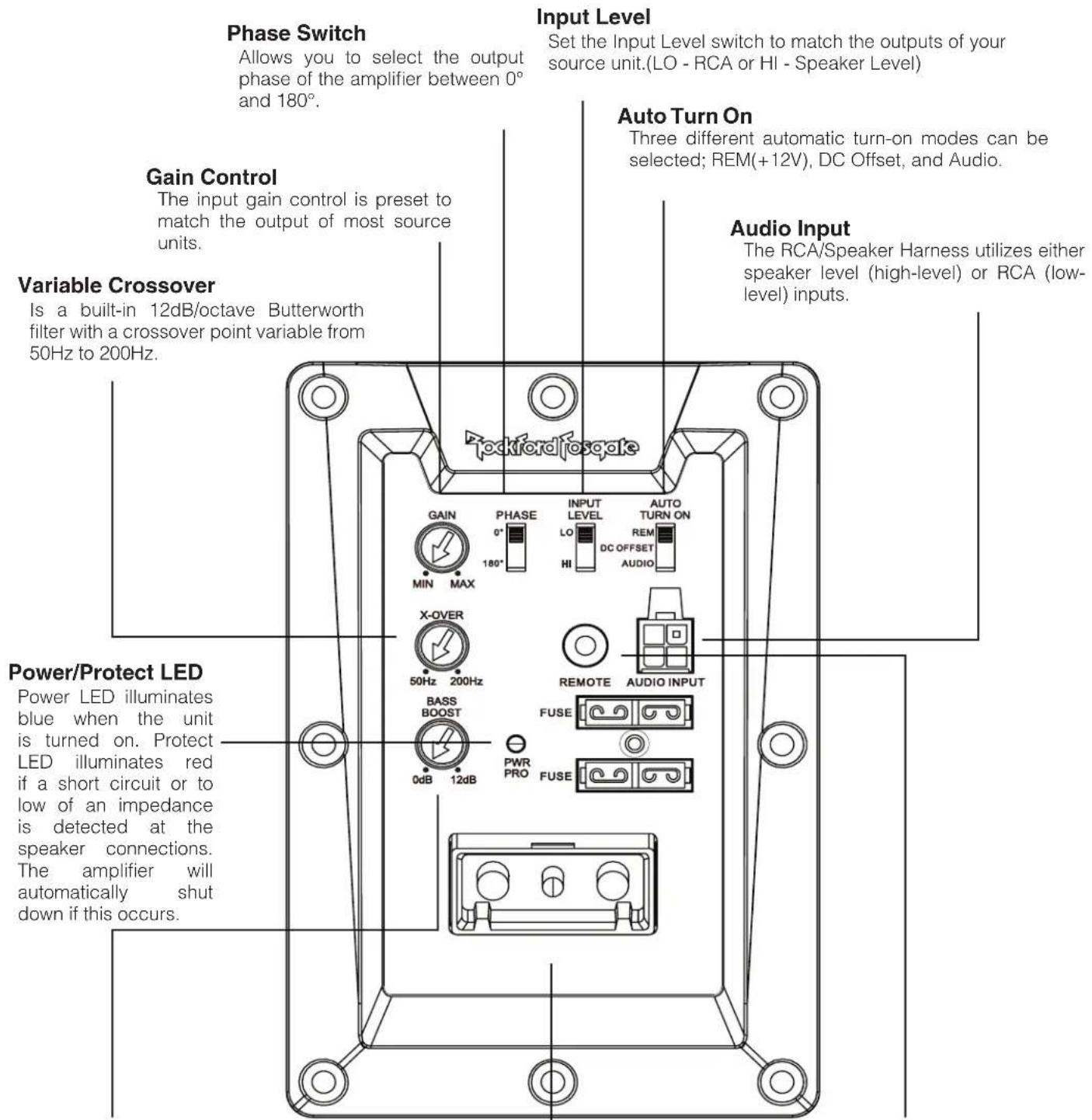 Phase Switch Allows you to select the output phase of the amplifier between 0° and 180°. Gain Control The input gain control is preset to match the output of most source units. Variable Crossover Is a built-in 12dB/octave Butterworth filter with a crossover point variable from 50Hz to 200Hz. Input Level Set the Input Level switch to match the outputs of your source unit.(LO - RCA or HI - Speaker Level) Auto Turn On Three different automatic turn-on modes can be selected; REM(+12V), DC Offset, and Audio. Audio Input The RCA/Speaker Harness utilizes either speaker level (high-level) or RCA (low- level) inputs. Power/Protect LED Power LED illuminates blue when the unit is turned on. Protect LED illuminates red if a short circuit or to low of an impedance is detected at the speaker connections. The amplifier will automatically shut down if this occurs.