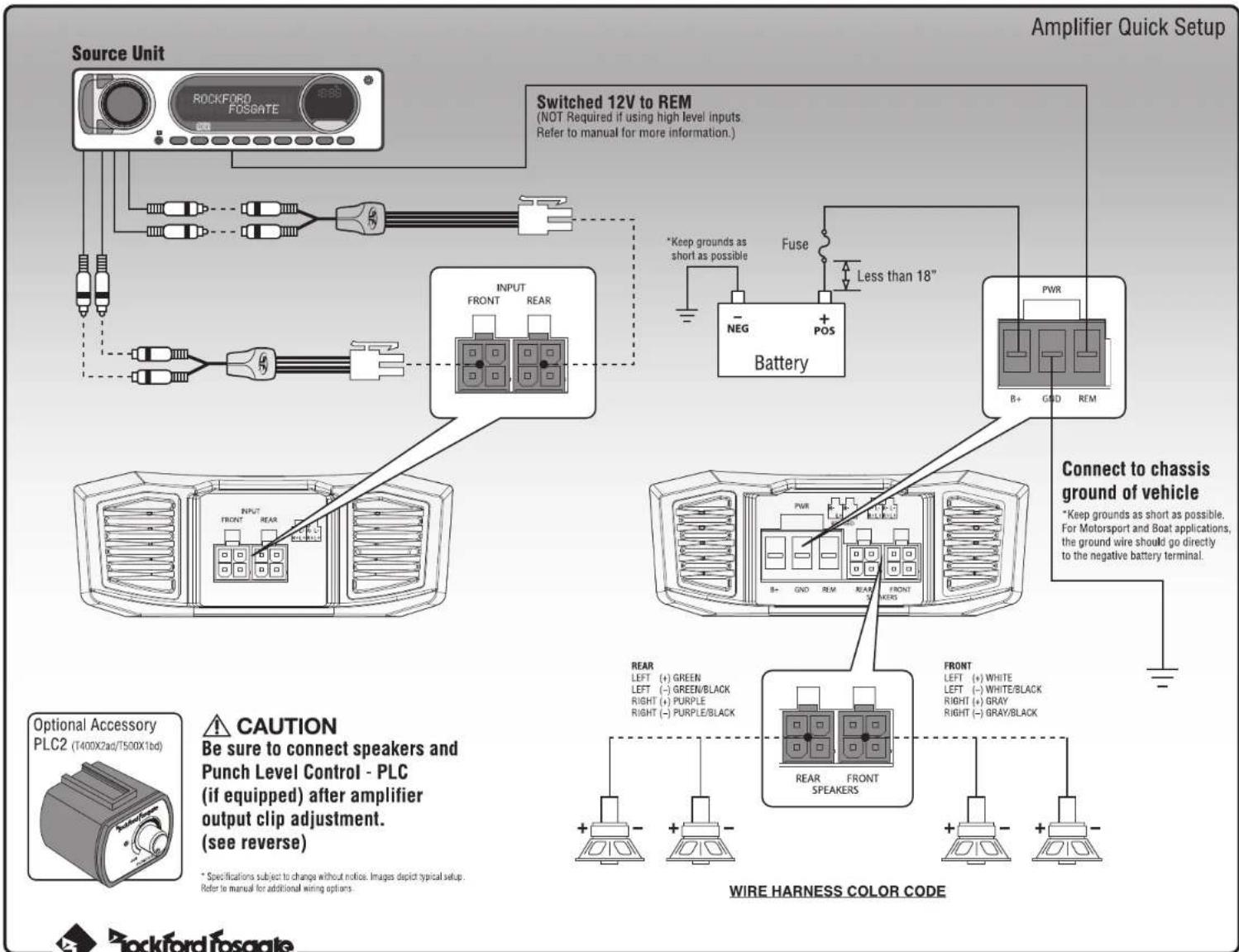 Source Unit ROCKFORD FOSGATE Switched 12V to REM (NOT Required if using high level inputs. Refer to manual for more information.) Amplifier Quick Setup *Keep grounds as short as possible Fuse Less than 18" INPUT FRONT REAR Battery PWR B+ GND REM Connect to chassis ground of vehicle *Keep grounds as short as possible. For Motorsport and Boat applications, the ground wire should go directly to the negative battery terminal. Optional Accessory PLC2 (T400X2ad/T500X1bd) CAUTION Be sure to connect speakers and Punch Level Control - PLC (if equipped) after amplifier output clip adjustment. (see reverse) * Specifications subject to change without notice. Images depict typical setup. Refer to manual for additional wiring options. WIRE HARNESS COLOR CODE Wreckford Rosgate