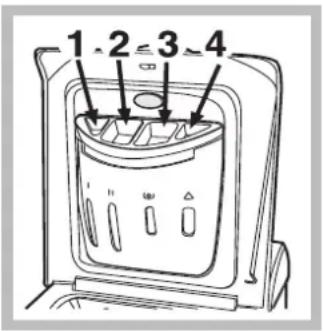 INDESIT WITE 127 (EU) - Dávkovač pracích prostriedkov - 1