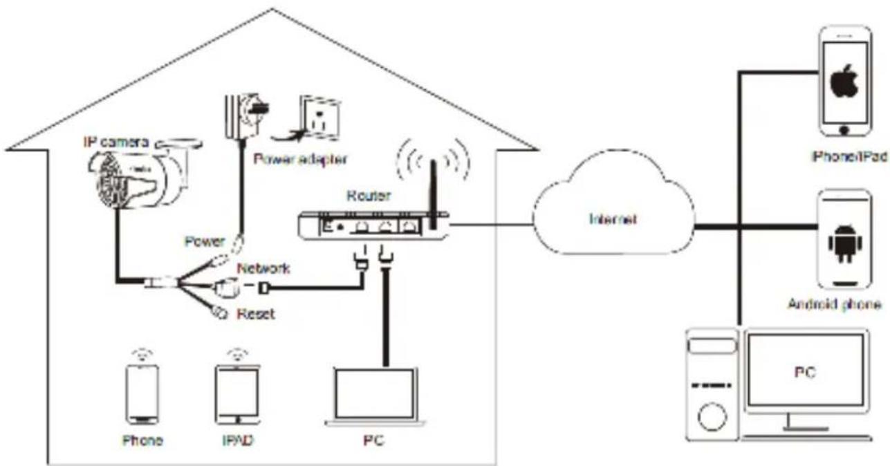 REOLINK RLK16-410B8 - This page shows how Camera connect to the Network System - 1