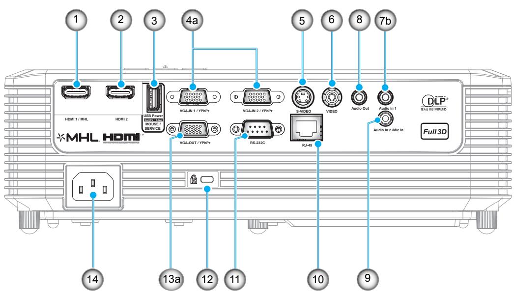 OPTOMA HD27LV - Connexions - 2