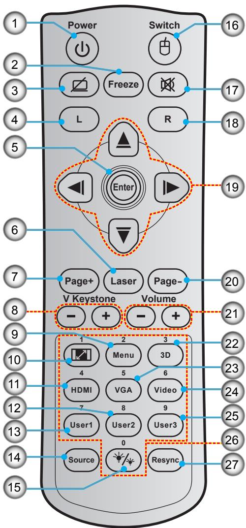 OPTOMA HD27LV - Télécommande 2 - 1