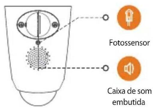 Fotosensor Caixa de som embutida