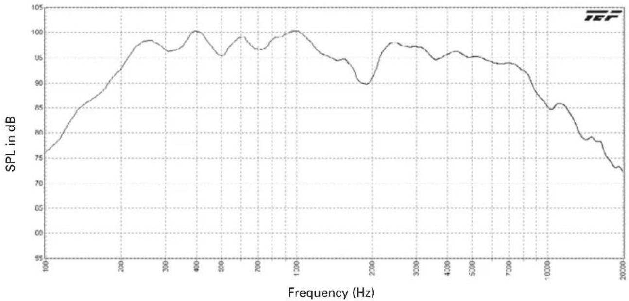 Atlas Sound DT12 - Architect & Engineer Specifications - 4