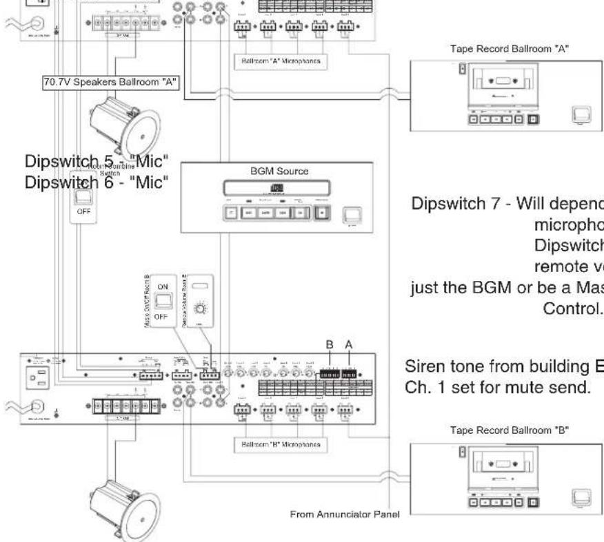 70.7V Speakers Ballroom "A" Dipswitch 5 - "Mic" Dipswitch 6 - "Mic" OFF BGM Source Maser On/OFF Rem B ON OFF B A Ballroom "A" Microphones Tape Record Ballroom "A" Dipswitch 7 - Will depend microphor Dipswitch remote ve just the BGM or be a Mas Control. Siren tone from building E Ch. 1 set for mute send. Tape Record Ballroom "B" From Annunciator Panel